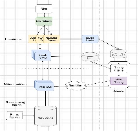 Welcome to Machine Learning System Design Guide | machine learning ...