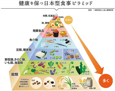 健康的な食生活のポイント | 自然食レシピ カラダのための「ケアごはん」
