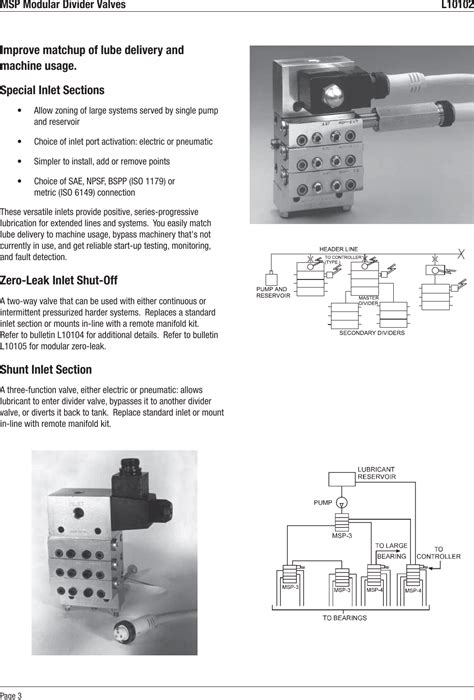 Graco Trabon Msp Modular Divider Valves Users Manual