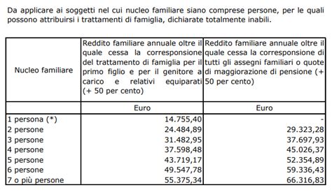 Tabelle Assegni Familiari Assegni Familiari Inps Tabelle Anf