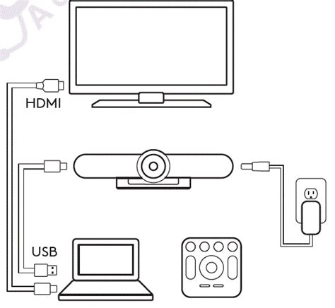 Logitech Meetup Conference Camera User Guide