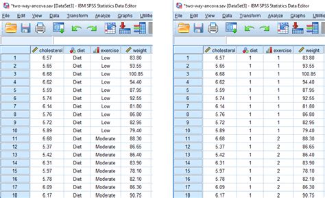 Two-way ANCOVA in SPSS Statistics - Step-by-step procedure including ...