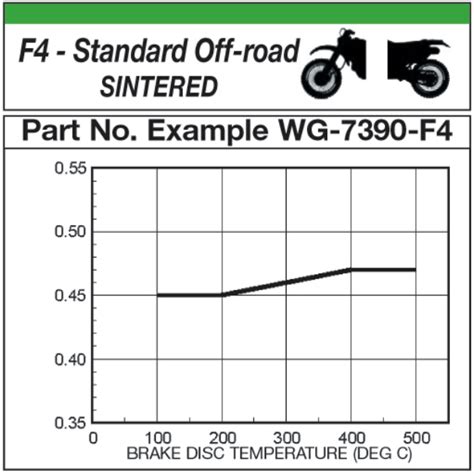 F4 Standard Off Road Sintered WRP Works Racing Parts