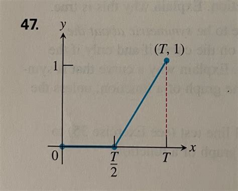 Answered Write As A Piecewise Function Bartleby