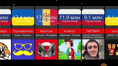 блогиры - YouTube