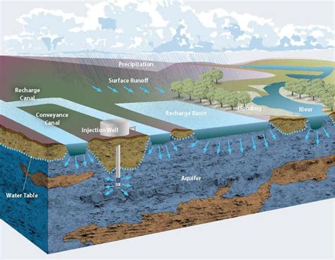 Menor Banquete 945 Hidrogeologia Y Aguas Subterraneas El Propietario