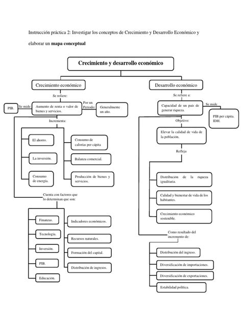 Mapa Conceptual Del Crecimiento Y Desarrollo Económico Descargar