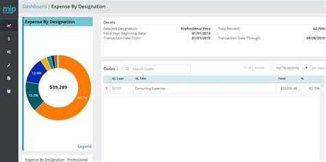 MIP Fund Accounting Pricing, Features, Reviews & Alternatives | GetApp