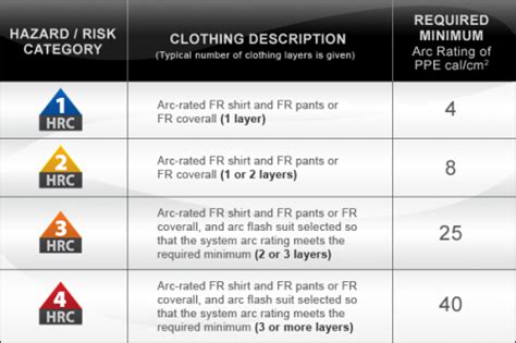 Hazard Rating Chart Printable