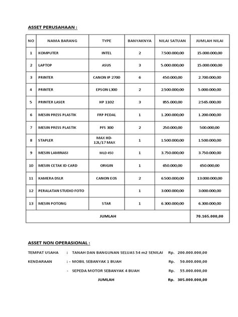 Contoh Asset Perusahaan