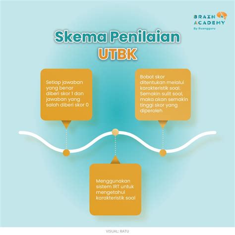 Sistem Penilaian Utbk 2021 Homecare24