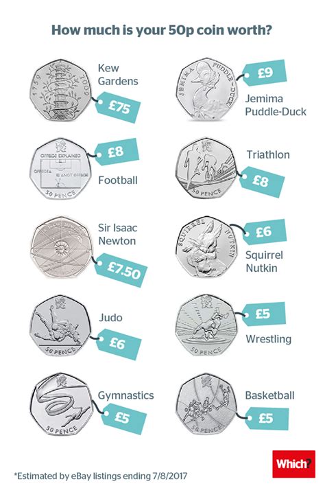 How To Check The Value Of A 50p Coin - FEQTUHP