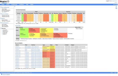 Best Ubuntu Server Monitoring Tools Dnsstuff