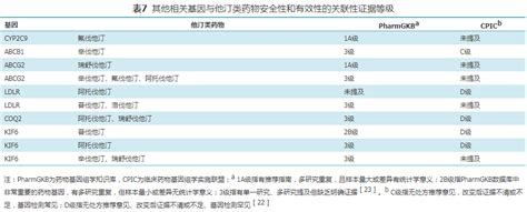 【指南与共识】slco1b1和apoe基因多态性检测与他汀类药物临床应用专家共识 英诺唯真生物科技有限公司