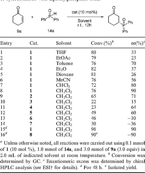 Table From Enantioselective Organocatalytic Phospha Michael Reaction