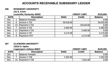 Solved Accounts Receivable Subsidiary Ledger Credit Limit Chegg