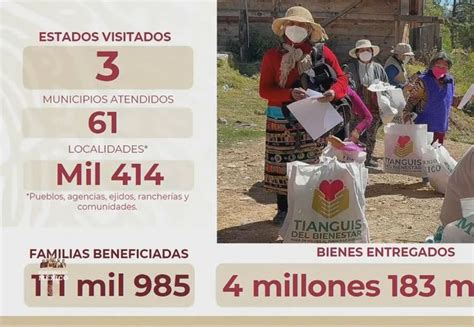 Gobierno De AMLO Presenta Informe Del Tianguis Del Bienestar