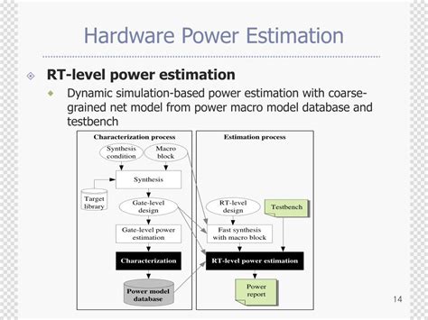 Ppt System Level Power Estimation And Optimization Powerpoint