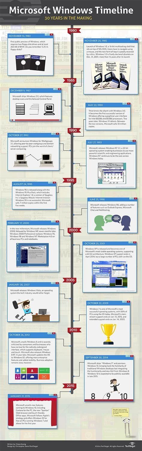 Microsoft Windows history: A 30-year timeline