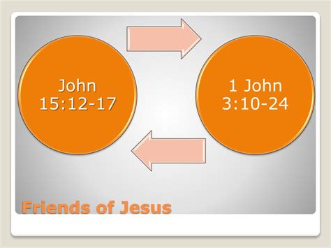 Ppt Christ With Us Powerpoint Presentation Free Download Id2735318