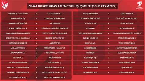 ZTK 4 Eleme Turu Kuraları çekildi Kupalar TFF