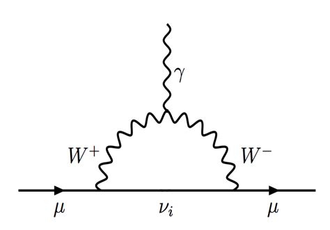 One Loop Feynman Diagram Contributing To The Anomalous Magnetic Moment