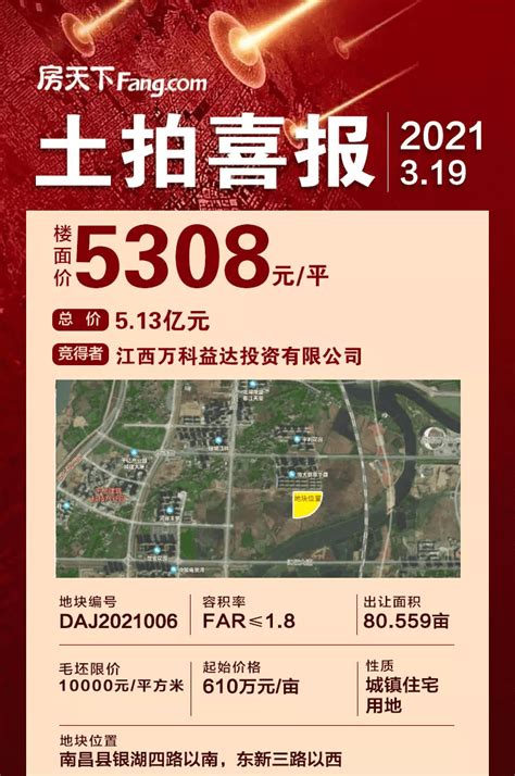 3月土拍最高溢价率5193！新力、万科、力高进驻南昌县宗地