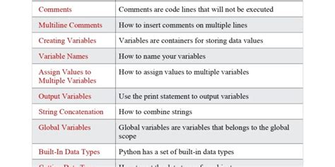 Python String Methods Reference Pdf Connect Techs