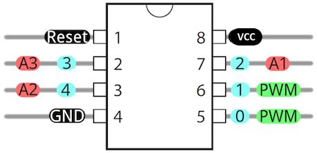 Digispark Attiny Pinout