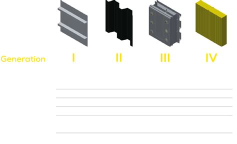 Advanced Fire And Blast Resistant Wall Systems Interdam