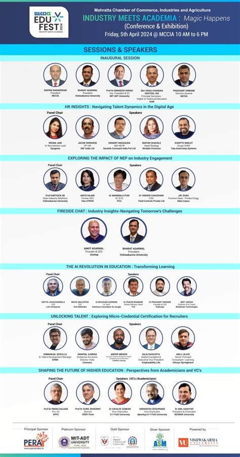 Mahratta Chamber of Commerce, Industries and Agriculture, Pune on