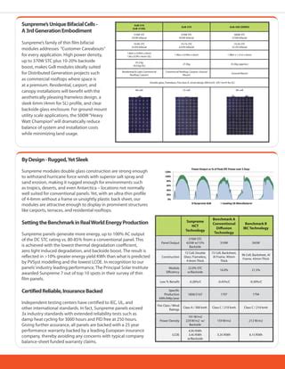 Sunpreme Company Brochure PDF