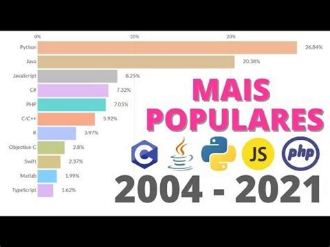 C C Programmer Bar Chart Bar Graphs