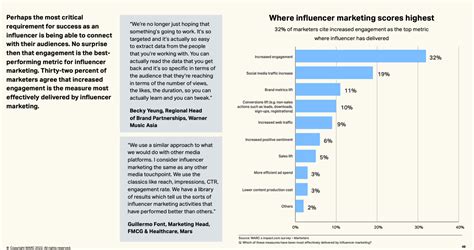 Warc Shifting Perspectives On Influencer Marketing Report