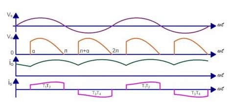 Single Phase Semi Converter Working Circuit Diagram