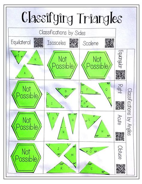 Classifying Triangles Card Sort Classifying Triangles Triangle