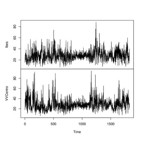 And 8 It Is Also Noted A Similarity Between The Values Ofˆρofˆ Ofˆρ Y N Download Scientific