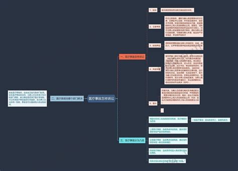 医疗事故怎样诉讼思维导图编号p7064167 Treemind树图