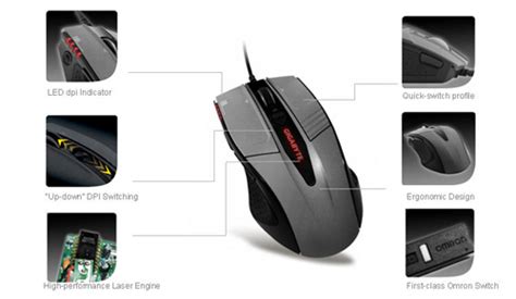 M8000 Overview Mouse GIGABYTE Global