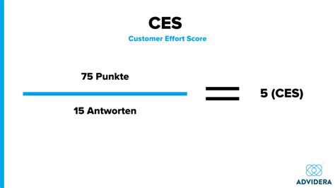 Was Ist Der Customer Effort Score CES ADVIDERA