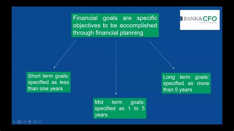 Financial Planning Banka Cfo Financial Literacy Project Finance