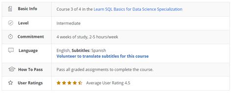 Distributed Computing With Spark SQL Coursera Weblogiko