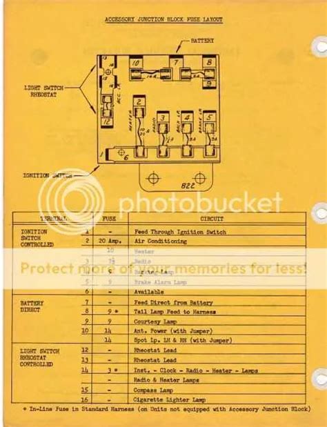 1996 Chevy 2500 Electrical Fuse Box Diagram and Wiring