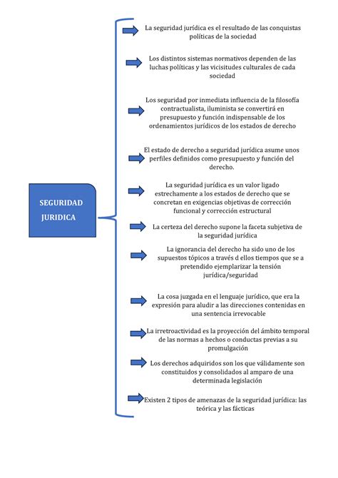 Seguridad Juridica 1 TRABAJO SEGURIDAD JURIDICA La seguridad jurí