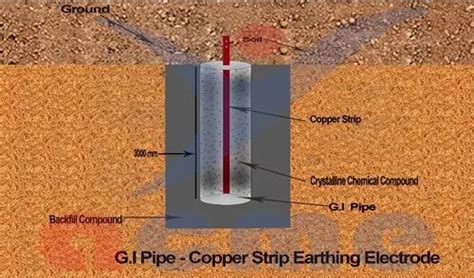 Galvanized Iron Gi G I Pipe Copper Strip Earthing Electrode At Rs