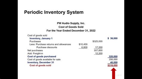 Cost Of Goods Sold Formula Freight In