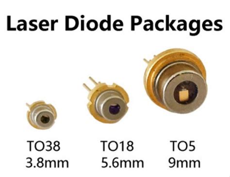 1550nm 15mW 20mW LD Laser Diode TO 18 DFB For Digital Transmission System