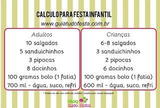 Como Calcular Doces Para Festa - Saiba como calcular a quantidade de doces e salgados para festa ...
