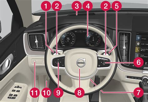 Displays And Controls By The Driver In A Left Hand Drive Vehicle Your