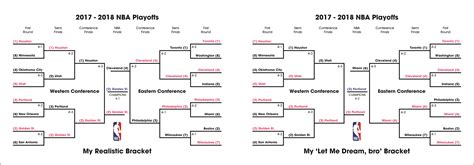Analysts explain how the 2017 nba bracket was decided 19